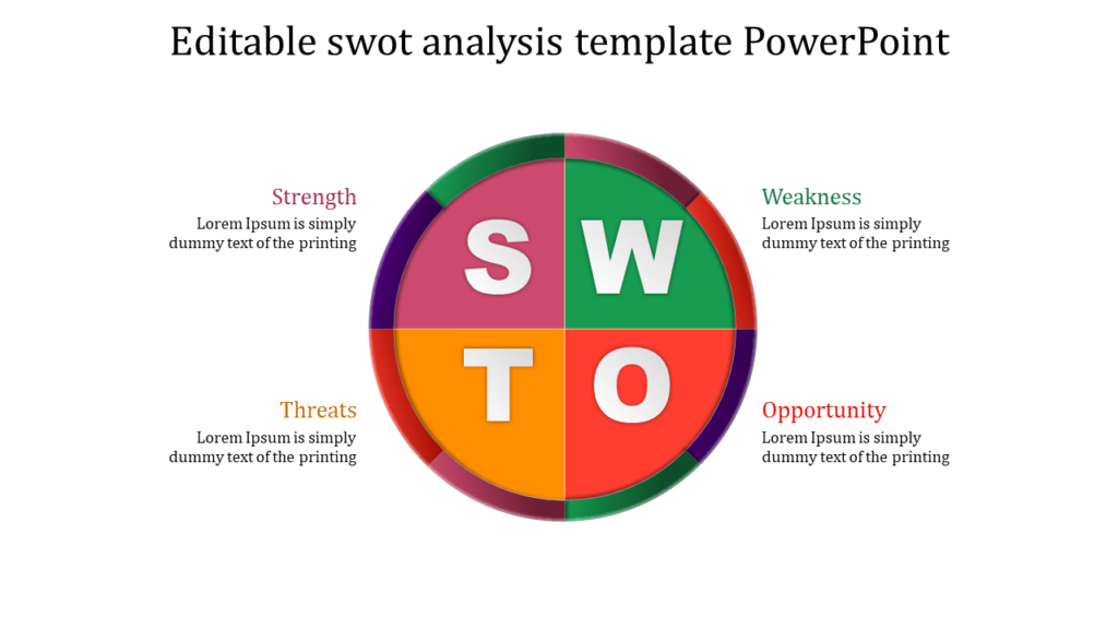 swot