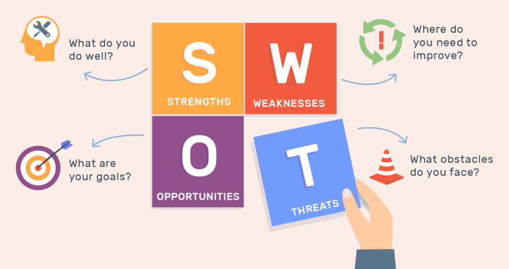 استراتژی چیست؟ ٬ استراتژی ٬ استراتژی کسب و کار